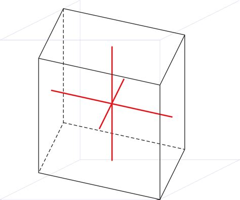 Crystal systems and Bravais lattices