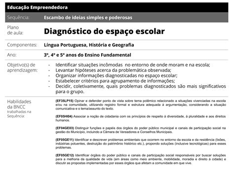 Diagnóstico do espaço escolar Ensino Fundamental 1 Educação