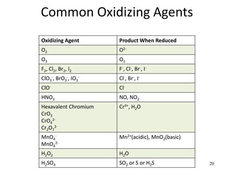 PPT - Chemical Reactions PowerPoint Presentation - ID:2424274