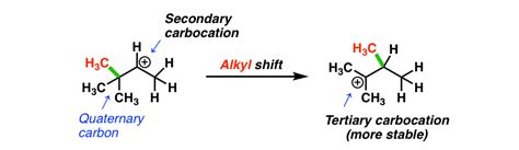 Rearrangements: Alkyl Shifts and Ring-Expansion Reactions