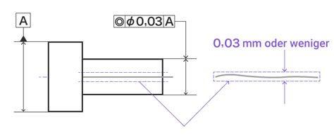 Messung der Koaxialität Messen mit Bezugspunkten Lagetoleranz