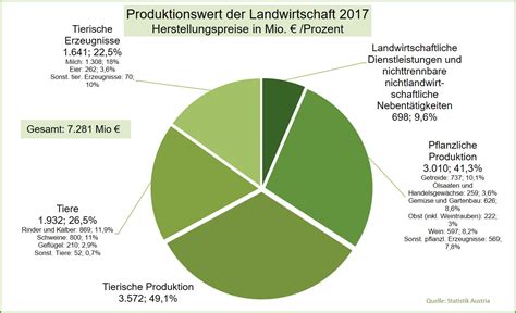 Cool Anteil Am Grundstück Betrieb Der Land Und Forstwirtschaft