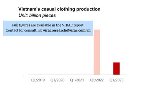 Overview And Forecast Of Vietnam S Textile And Garment Industry