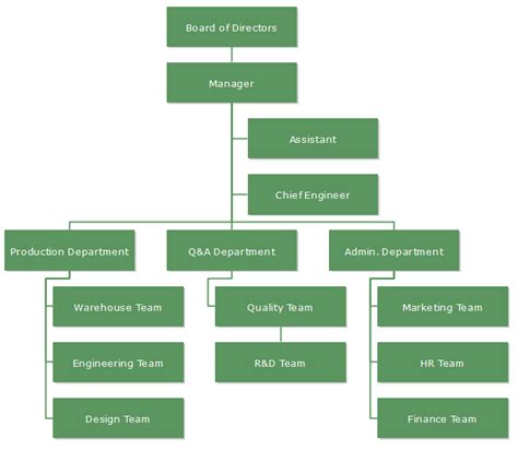 Biology Company Org Chart Template