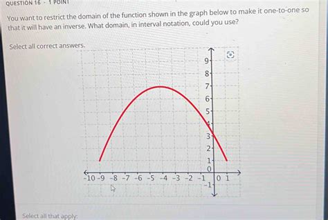 Question Point You Want To Restrict The Domain Of The Function