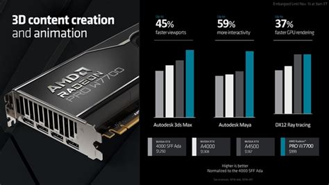 ASCII jpRDNA 3世代のプロ向けGPURadeon PRO W7700を発表1000ドル以下ではコスパ最強