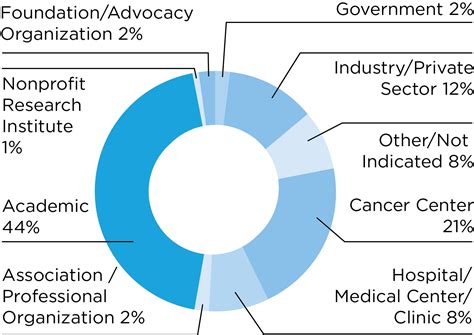 Aacr Membership — 2022