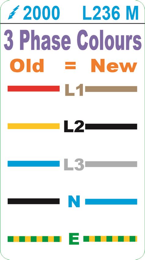 L236 M -3 Phase Colours Old/New Label (100) - 2000 Test Equipment ...