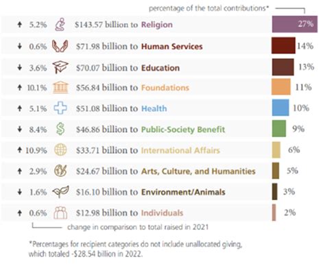 Giving USA 2023 Takeaways You Need To Know Winkler Group