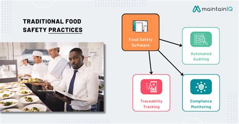 How Food Safety Software Is Revolutionizing The Restaurant Industry