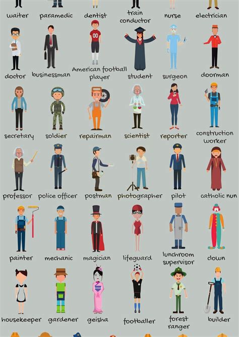 A Z List Of Occupations And Professions With Pictures Artofit