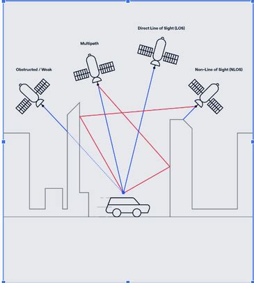 Unlocking Autonomy The Role Of The Gnss Sensor Focalpoint