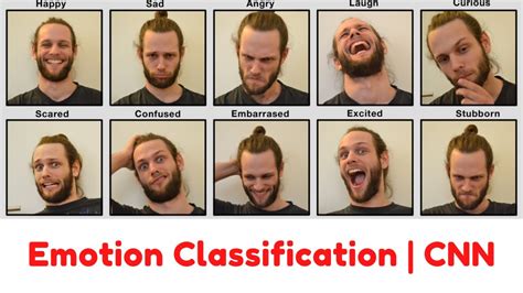 Emotion Classification Using Image Dataset Keras Using Cnn Youtube