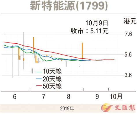 【證券分析】光伏行業迎旺季 新特能源可吼 香港文匯報