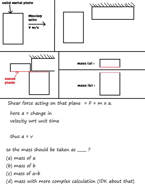 Shear Force Diagram Calculation