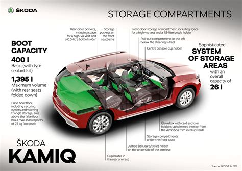 Interior: Generous amount of space and high level of ergonomics - Škoda ...