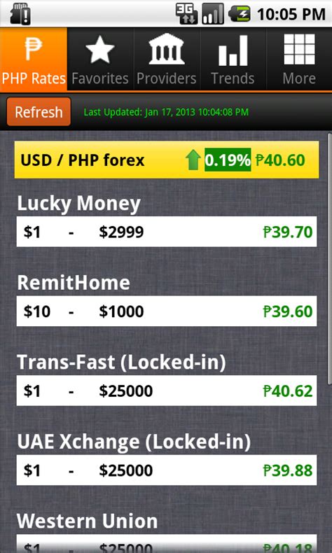 Philippine Peso Exchange Rates App On Amazon Appstore