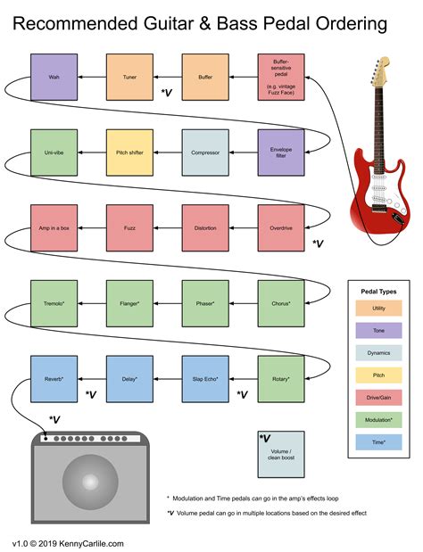 Correspondent Weduwe Dom Compressor Placement Pedal Chain Corrupt