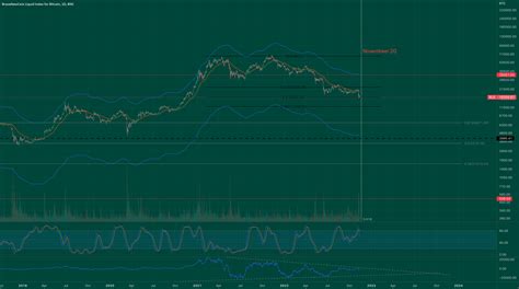 Bitcoin To Usd For Bnc Blx By Salgssjef Tradingview