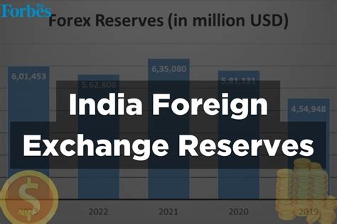 Foreign Exchange Reserves Of India Exploring Current Status And