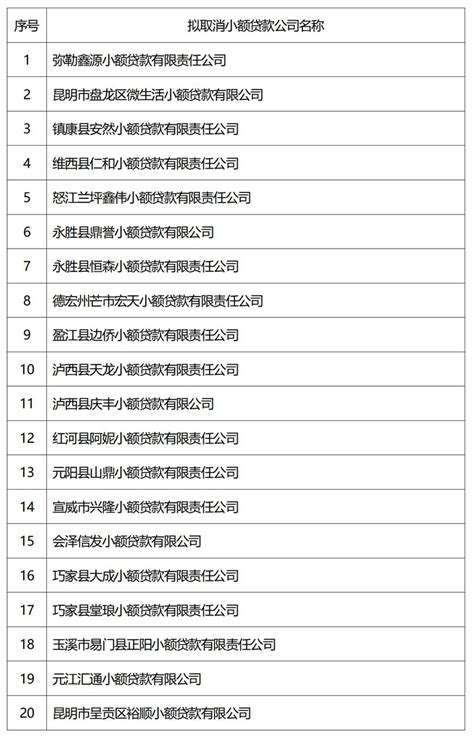 云南省地方金融监管局