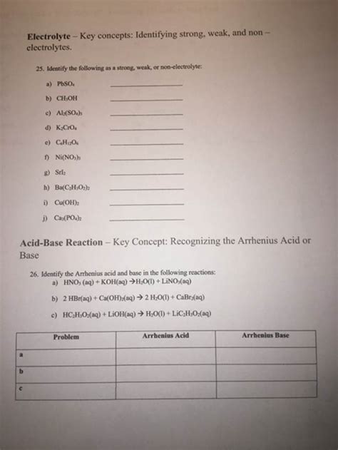 Get Answer Electrolyte Key Concepts Identifying Strong Weak And Non Transtutors