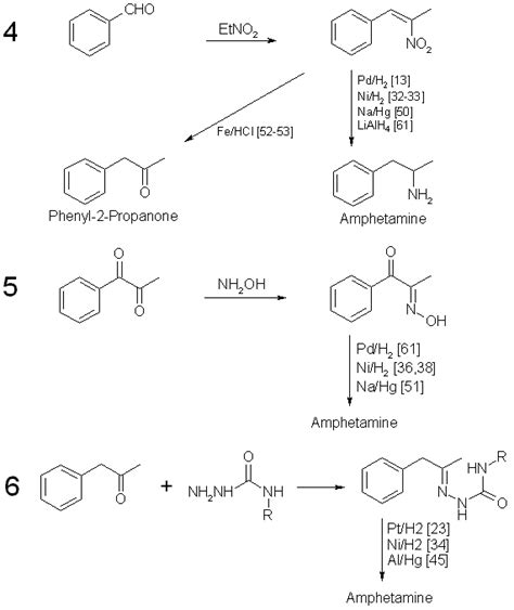 Methamphetamine Synthesis Mechanism