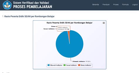 Sistem Verifikasi Validasi Data Proses Pembelajaran Allarspot