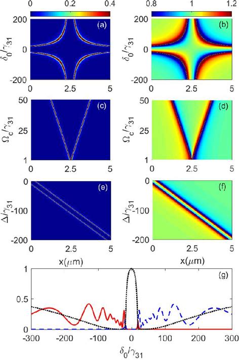 Figure 1 From Chiral Phase Modulation And Tunable Broadband Perfect