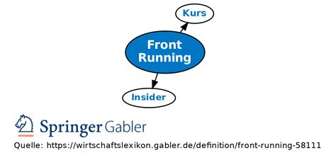 Front Running Definition Gabler Banklexikon