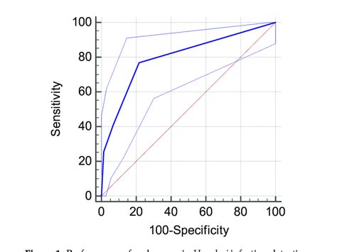 Performance of endoscopy in H. pylori infection detection. | Download ...