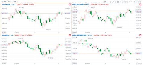 音頻丨格隆匯4 7盤前要點—港a美股你需要關注的大事都在這 Sl886 日誌