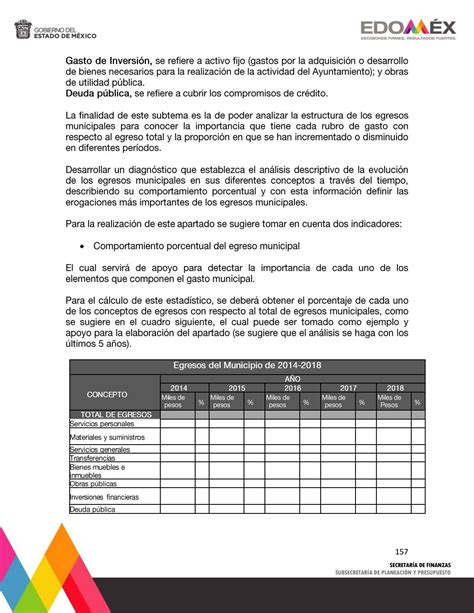 Manual para la elaboración del Plan de Desarrollo Municipal 2019 2021