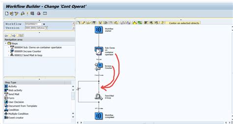 Gyan Factory Sap Technical Project Support Workflow Demo Uses