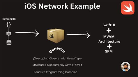 Building Modular Ios Apps A Guide To Spm Mvvm Swiftui And Combine