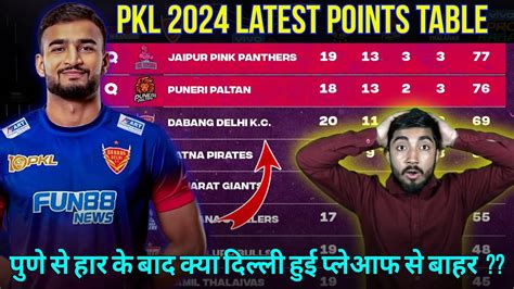 PKL 2024 Point Table After Delhi Leg End Pro Kabaddi Season 10