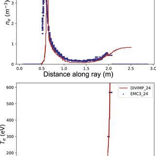 Example Of The Ne Te Values Along The Ray Labeled 24 In Figure 2 In