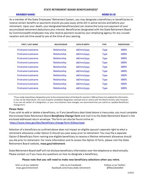 Active Members 2021 Annual Statements Msrb