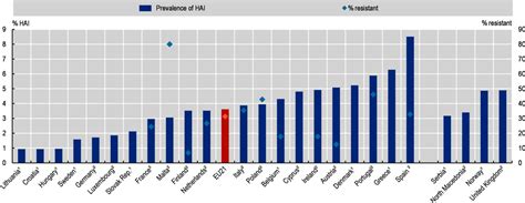 Hi Def Nosocomial Infection Statistics