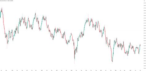 The Most Famous Traders Around the Globe for FXOPEN:NZDUSD by FXOpen
