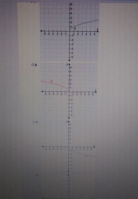 Select The Correct Answer Which Graph Represents Function G Gx X