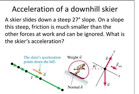 Solved Acceleration Of A Downhill Skier A Skier Slides Down Chegg