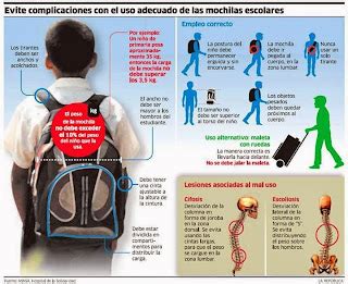 Salud Able Uso De Mochilas Escolares