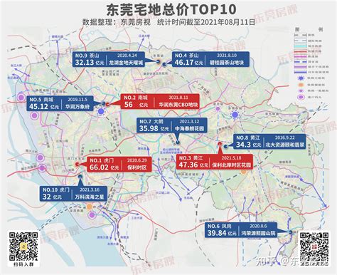 56亿！总价top2，华润拿下东莞cbd巨无霸地块 知乎