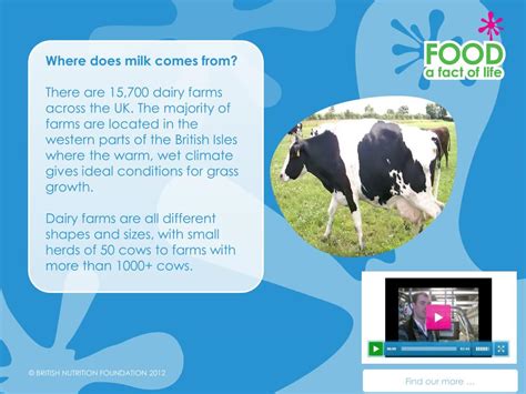 Ppt Introduction To Dairy Farming Powerpoint Presentation Free Download Id 6862168