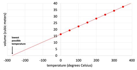 18 Thermodynamics Conceptual Physics