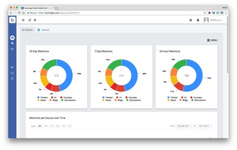 19 Best Social Media Monitoring Tools For Small And Medium Businesses