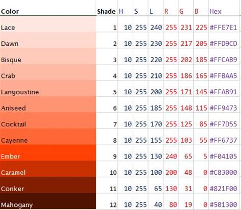 Burnt orange | Rgb color codes, Color swatches, Color coding