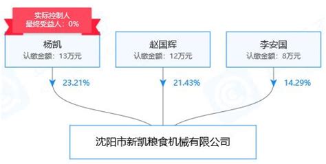 辉山乳业和它不断刷新的“至暗时刻”沈阳