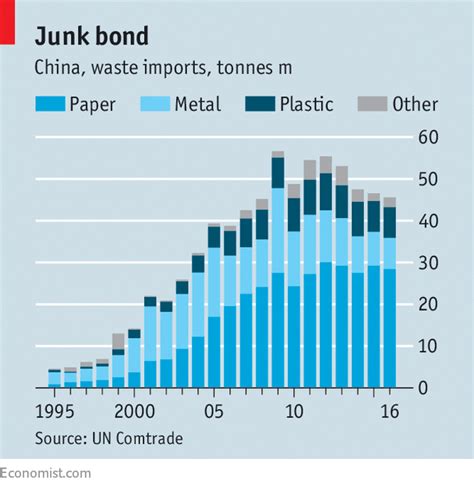 Impact Of China S Waste Ban Is Global Collective Responsibility